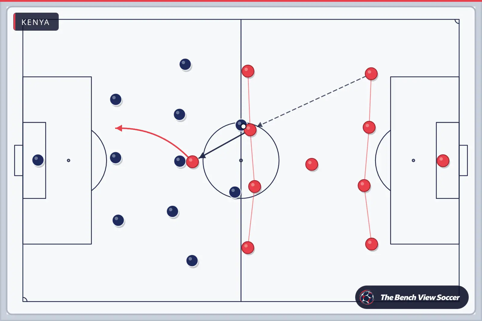 Tactics board: team shape with movement arrows — Kenya