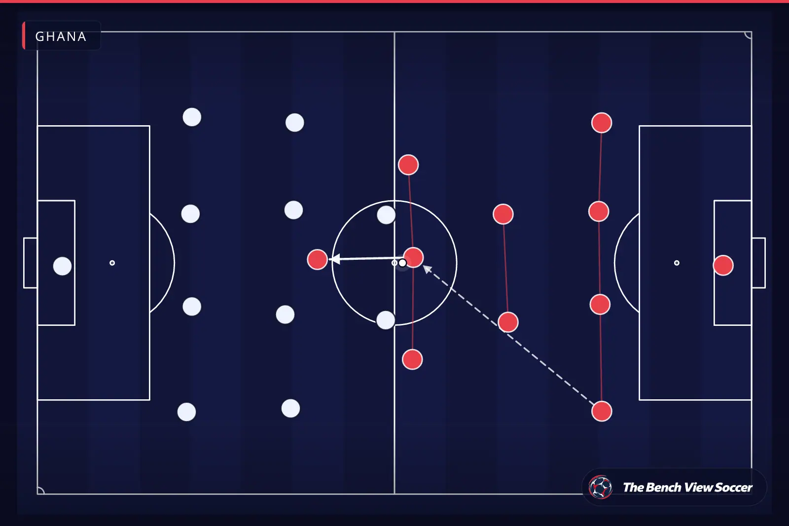 Tactical infographic: team shape and formation — Ghana