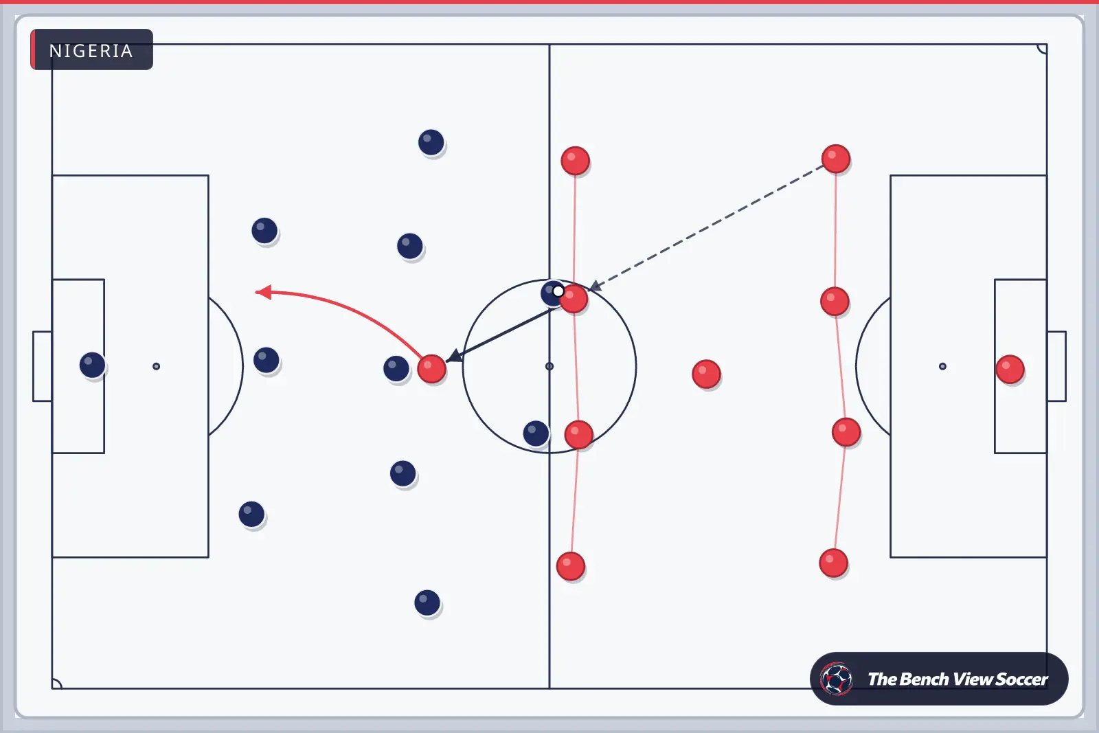 Tactics board: team shape with movement arrows — Nigeria