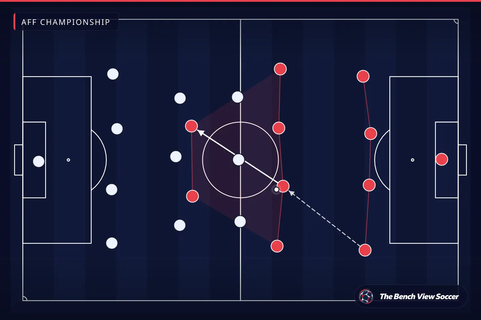 Tactical infographic: team shape and formation — AFF Championship