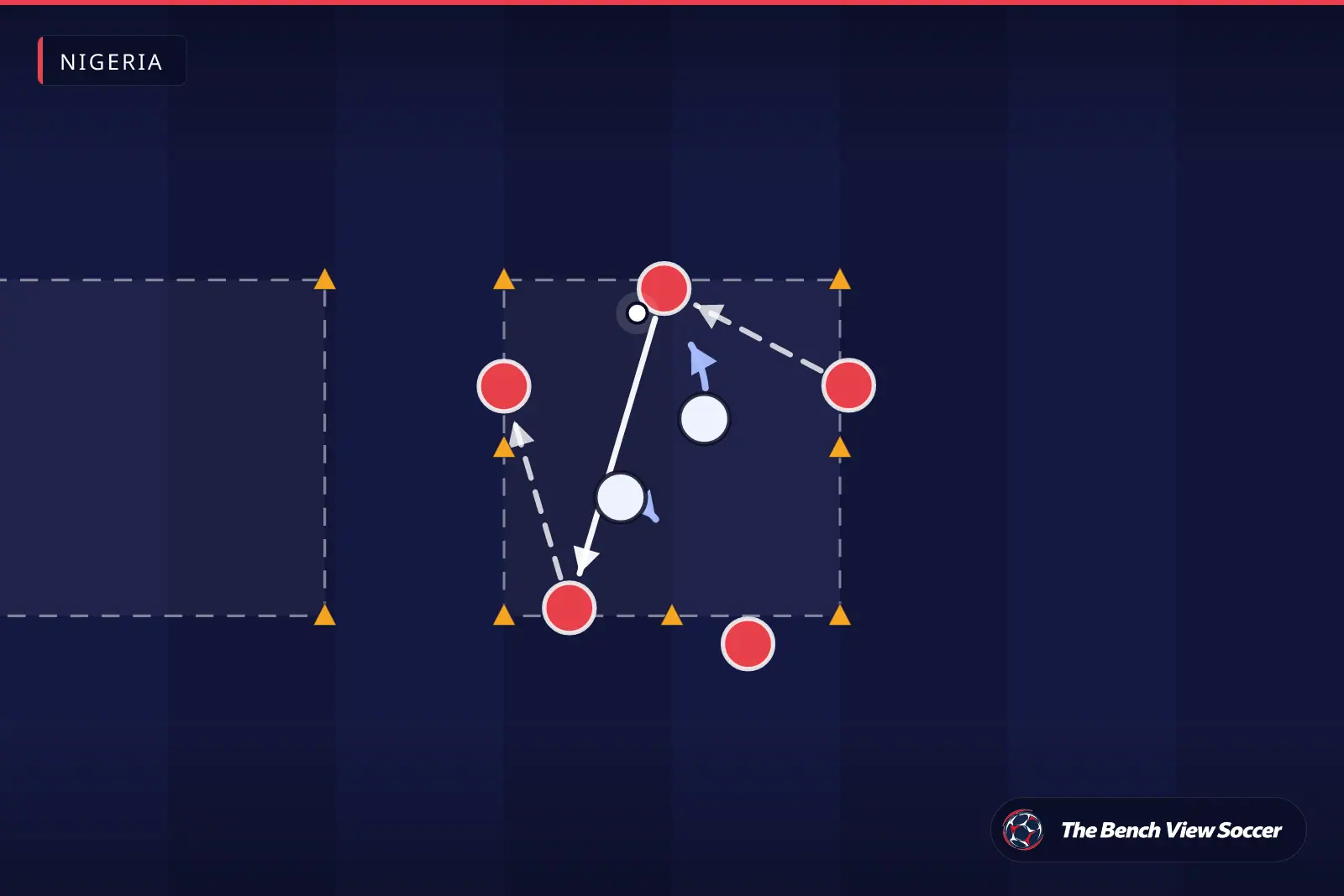 Training drill diagram: rondo in a cone grid — Nigeria