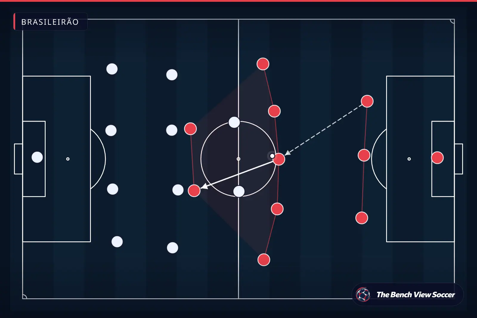 Infográfico tático: estrutura e sistema tático — Brasileirão
