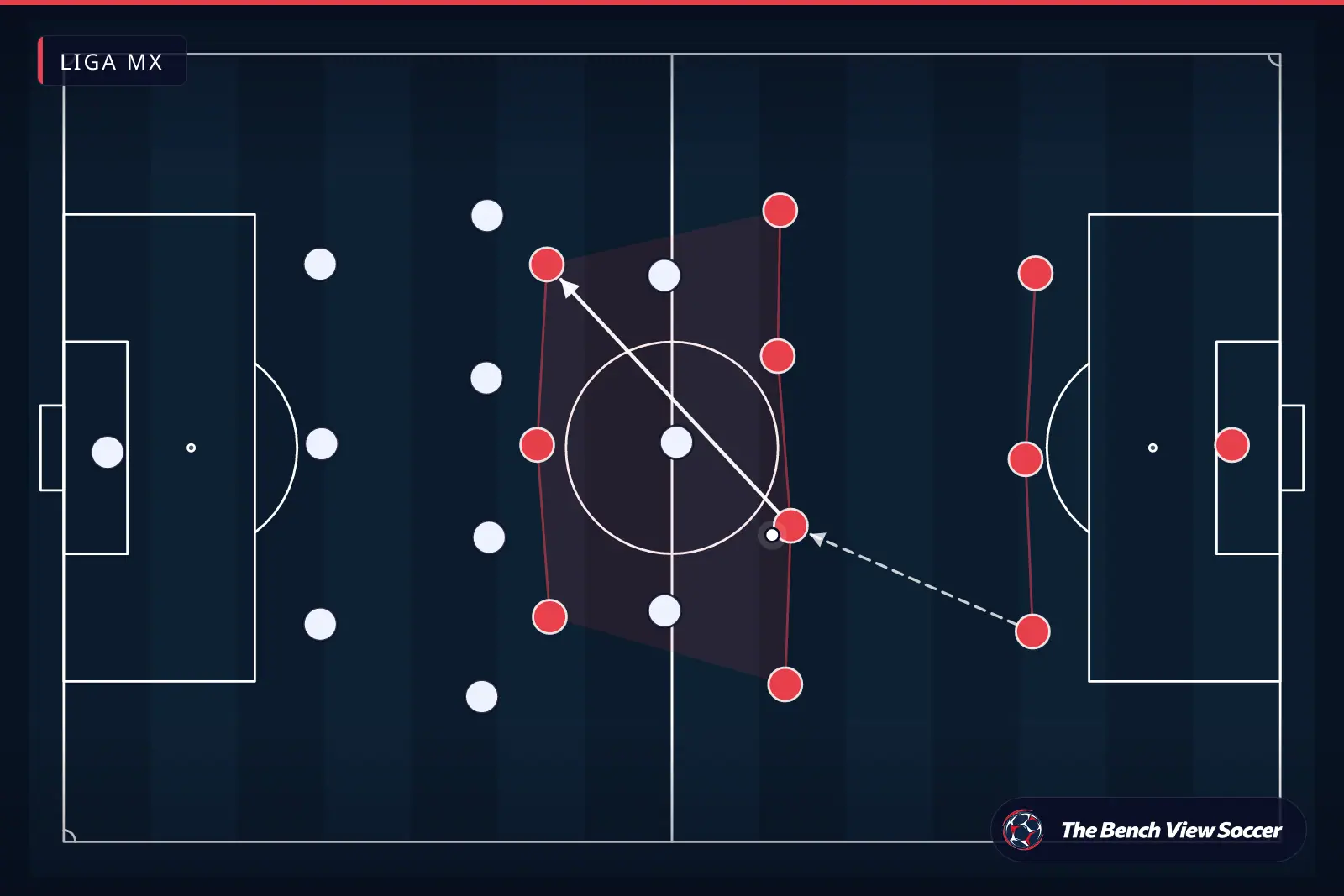 Infografía táctica: estructura y sistema de juego — Liga MX