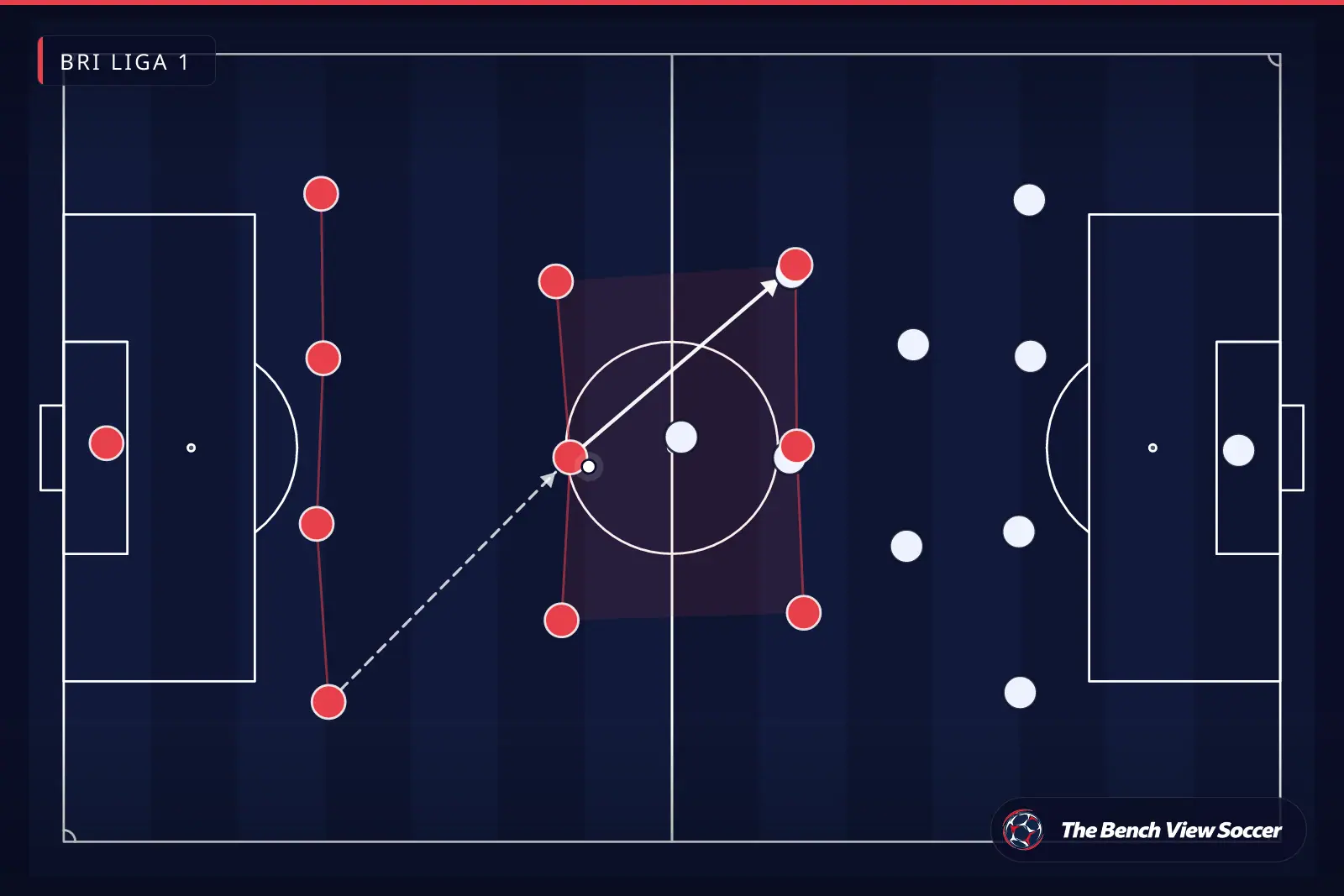 Infografis taktik: bentuk dan formasi tim — BRI Liga 1