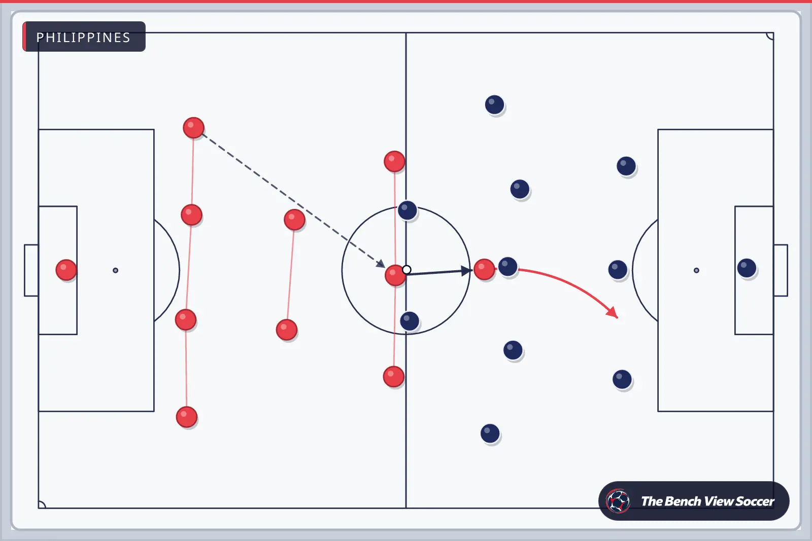Tactics board: team shape with movement arrows — Philippines