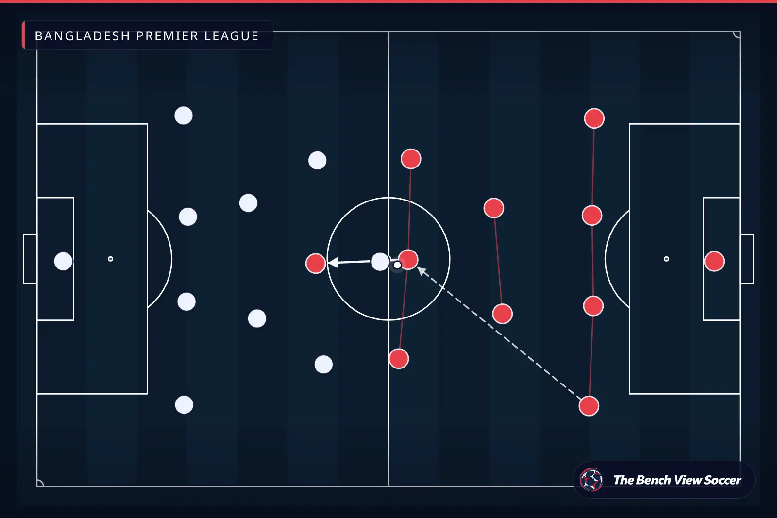 Tactical infographic: team shape and formation — Bangladesh Premier League