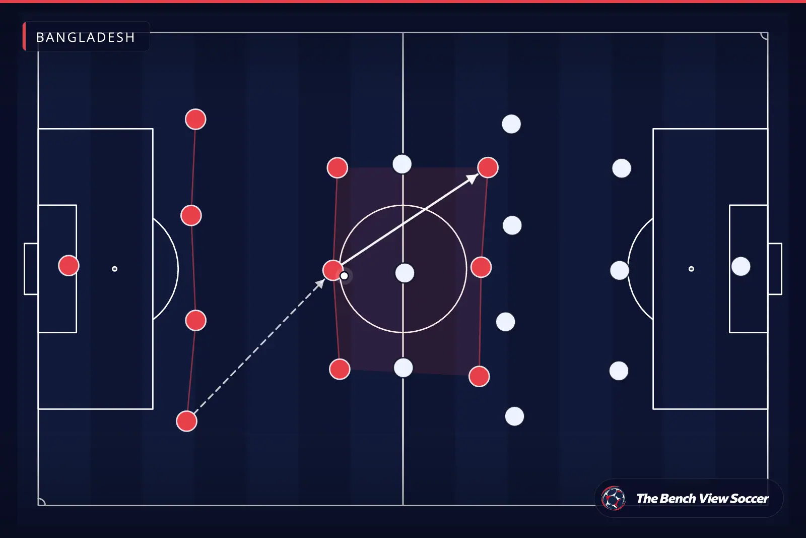 Tactical infographic: team shape and formation — Bangladesh