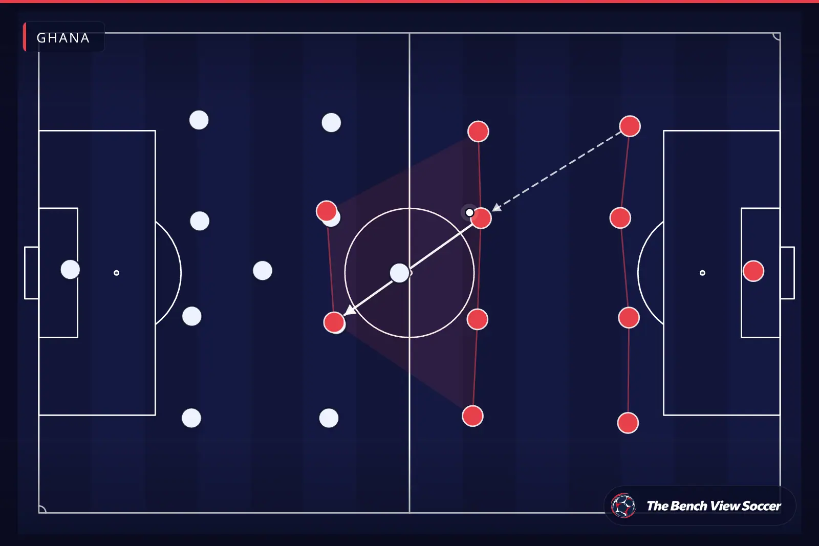 Tactical infographic: team shape and formation — Ghana