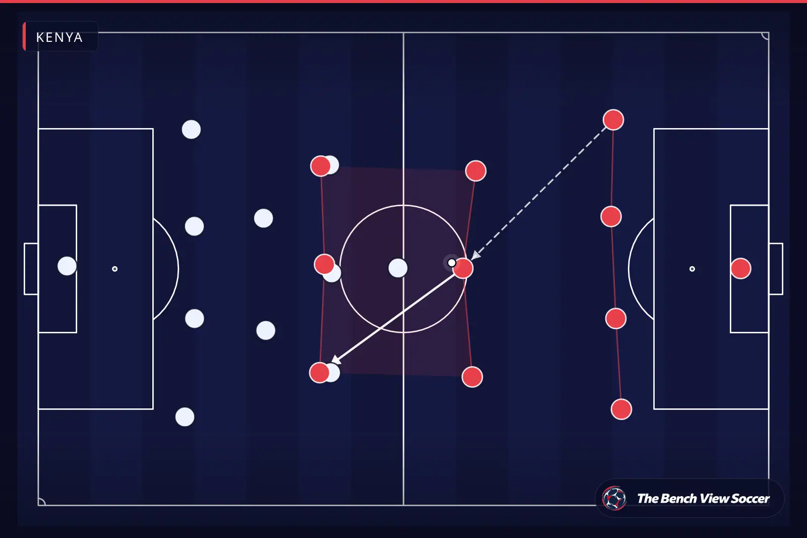 Tactical infographic: team shape and formation — Kenya