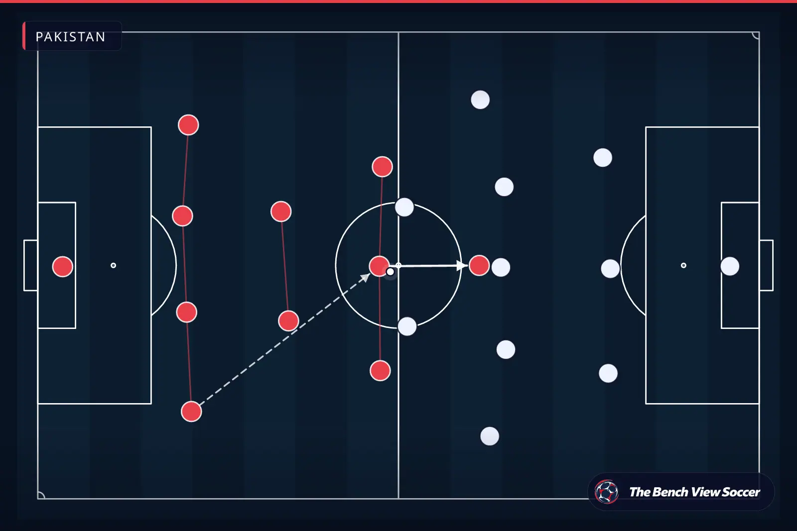 Tactical infographic: team shape and formation — Pakistan