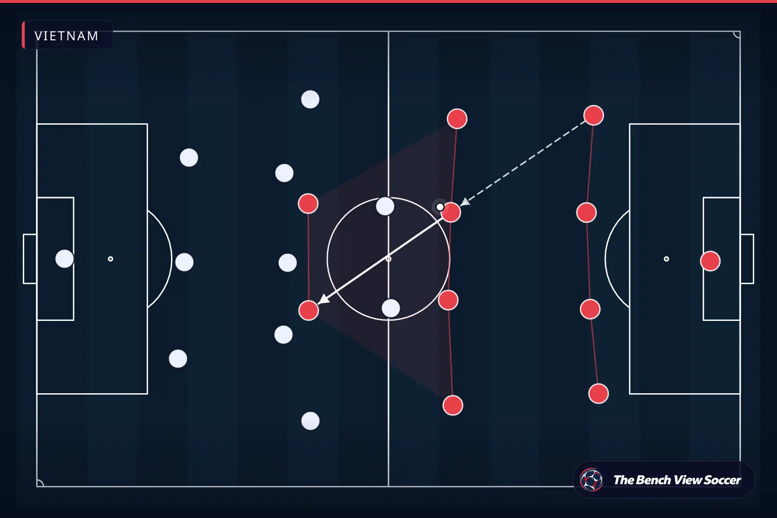 Tactical infographic: team shape and formation — Vietnam