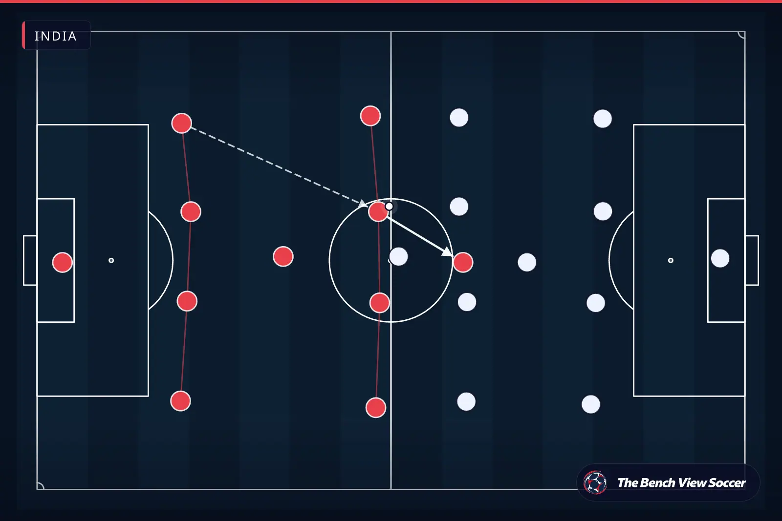 Tactical infographic: team shape and formation — India