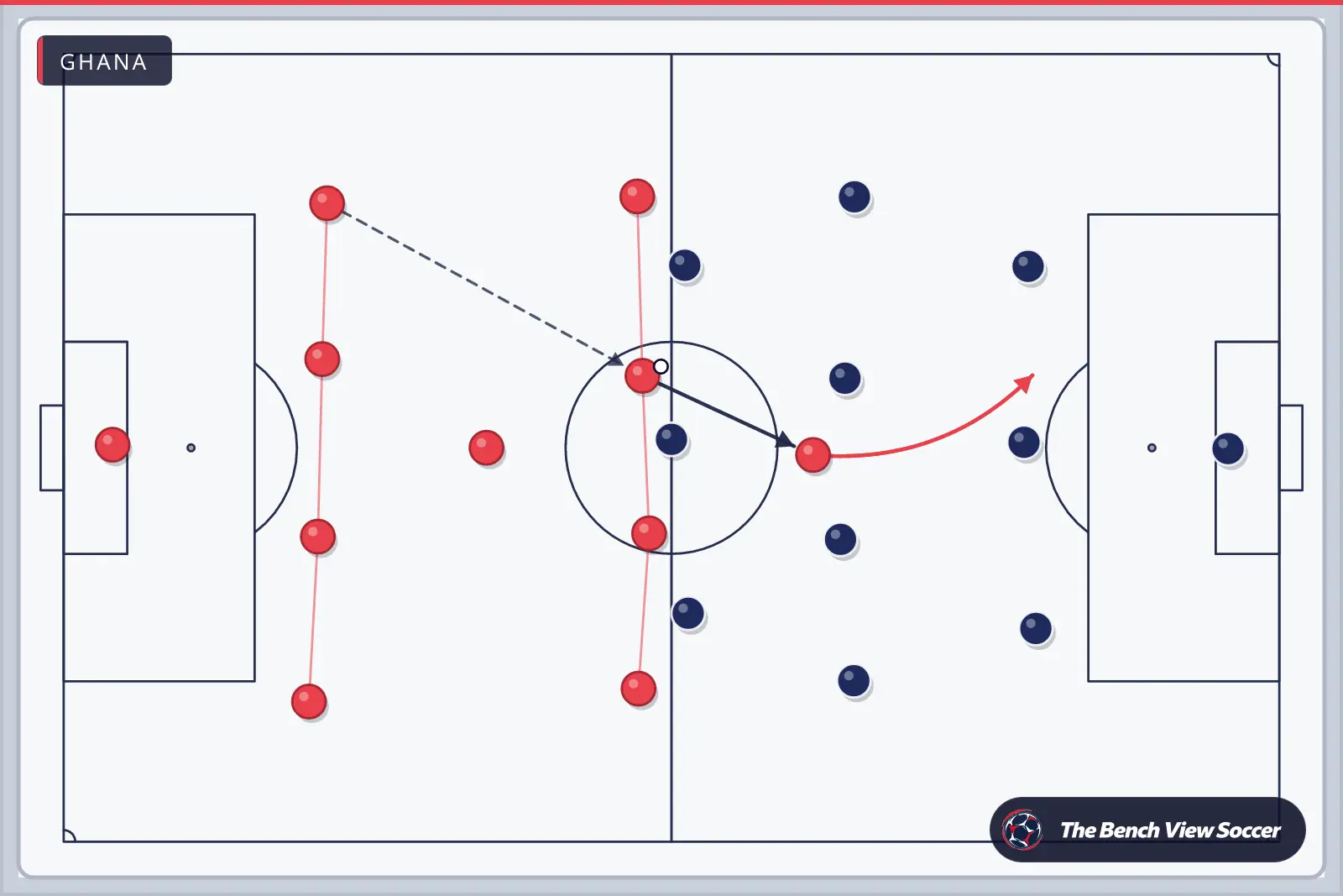 Tactics board: team shape with movement arrows — Ghana