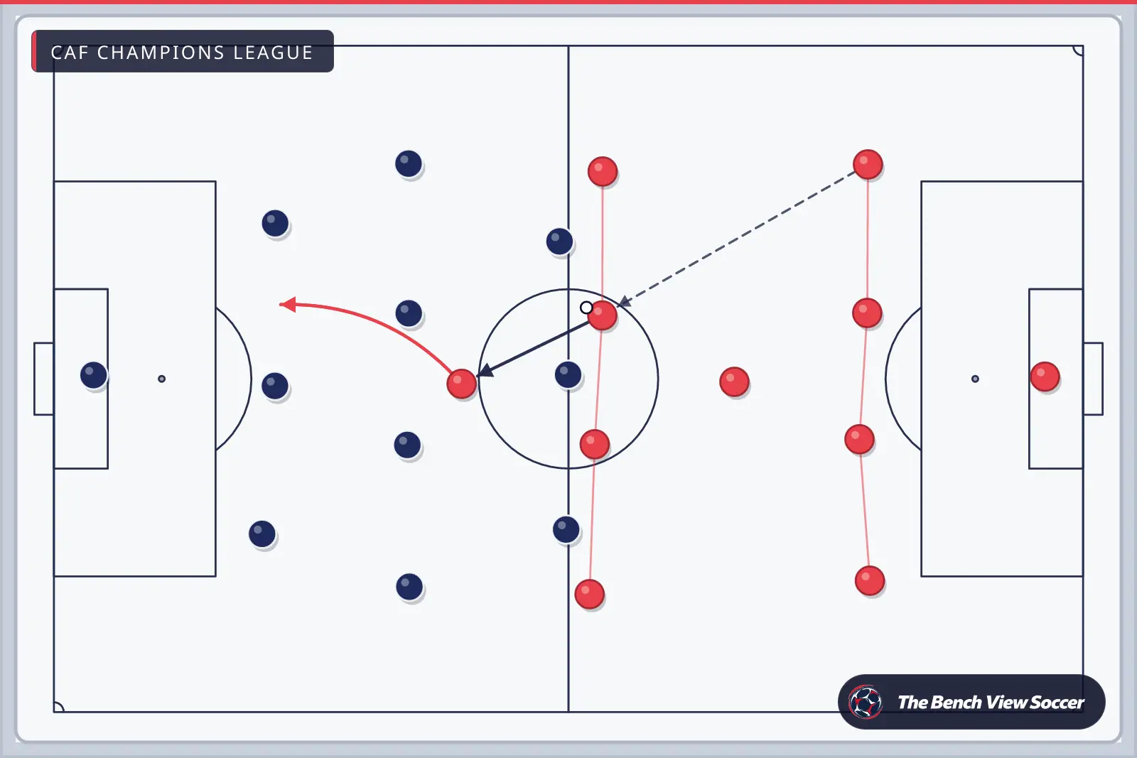 Tactics board: team shape with movement arrows — CAF Champions League