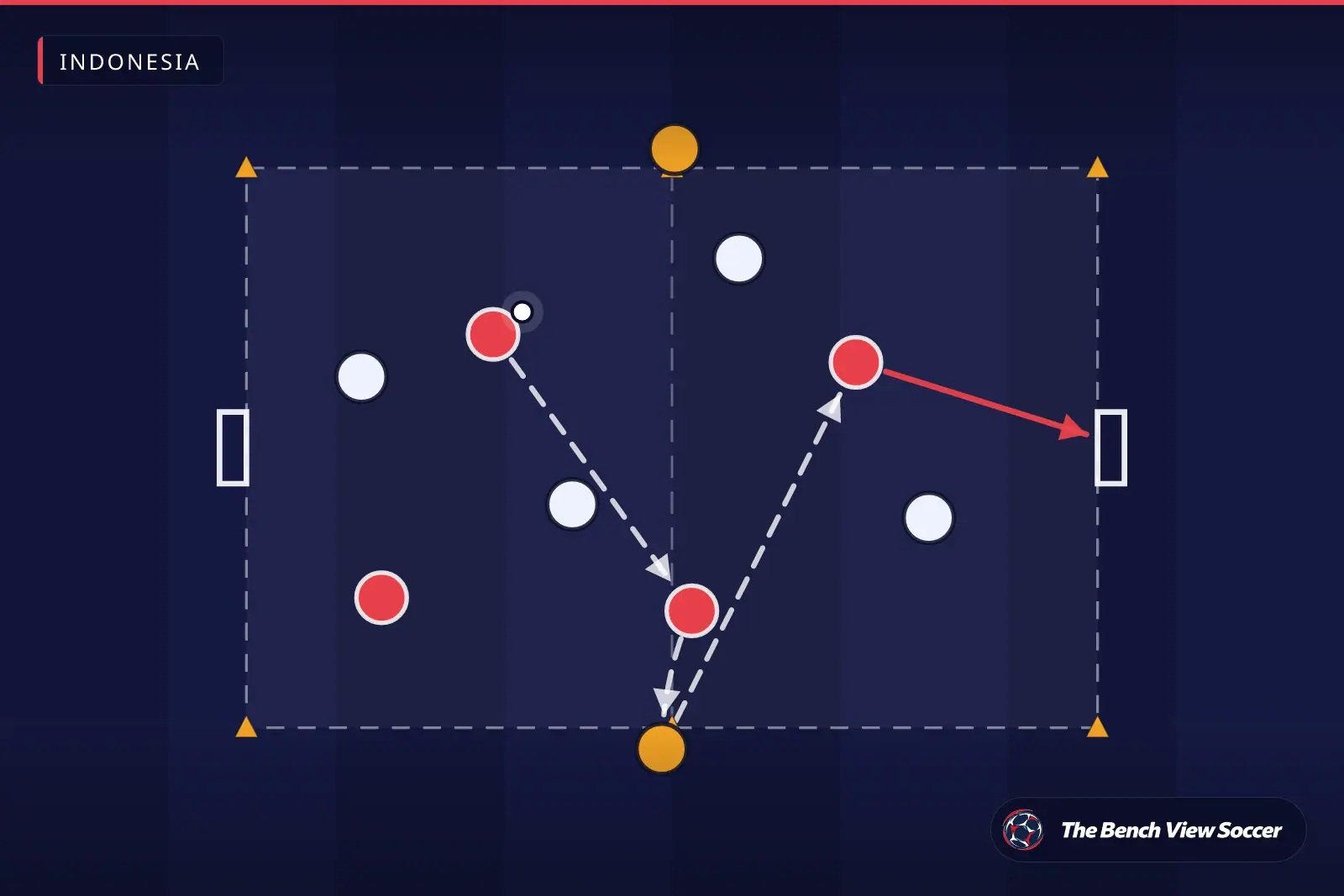 Diagram latihan sepak bola: permainan lapangan kecil dengan gawang mini — Indonesia
