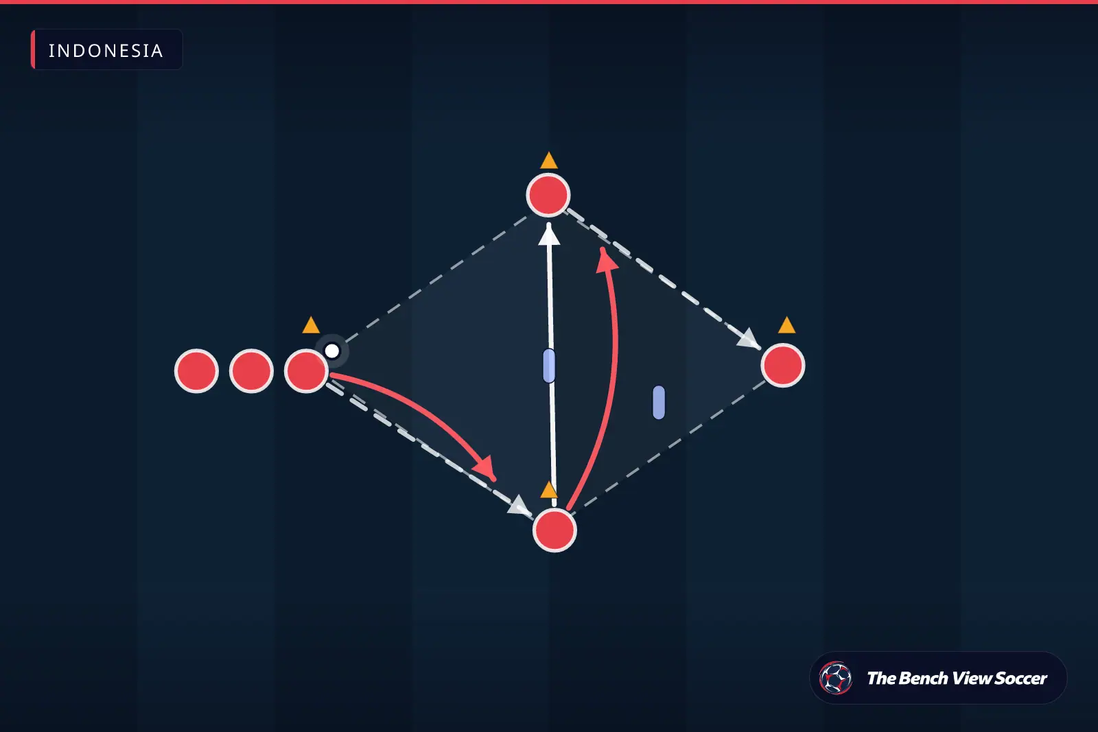 Diagram latihan sepak bola: pola operan di antara kerucut — Indonesia