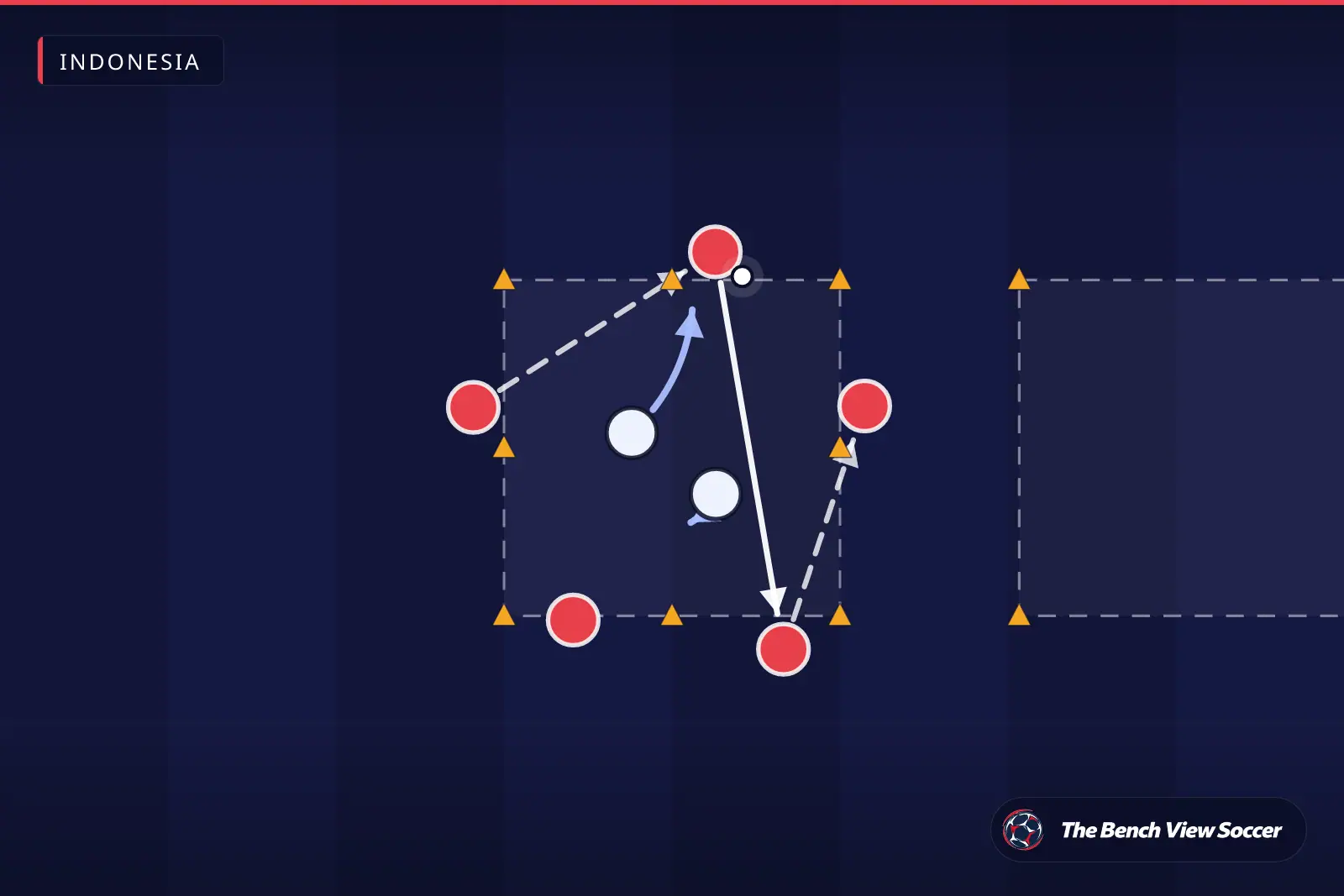 Diagram latihan sepak bola: rondo di dalam kotak kerucut — Indonesia
