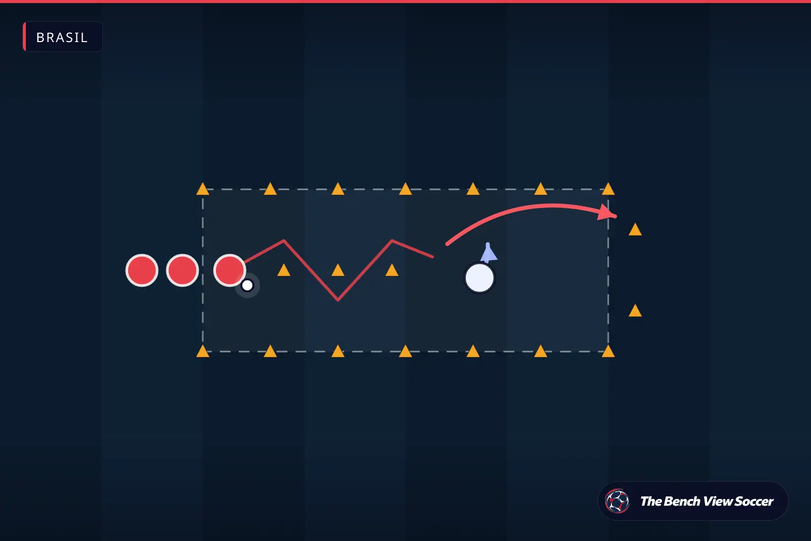Diagrama de exercício de treino: corredor de drible 1x1 com cones — Brasil