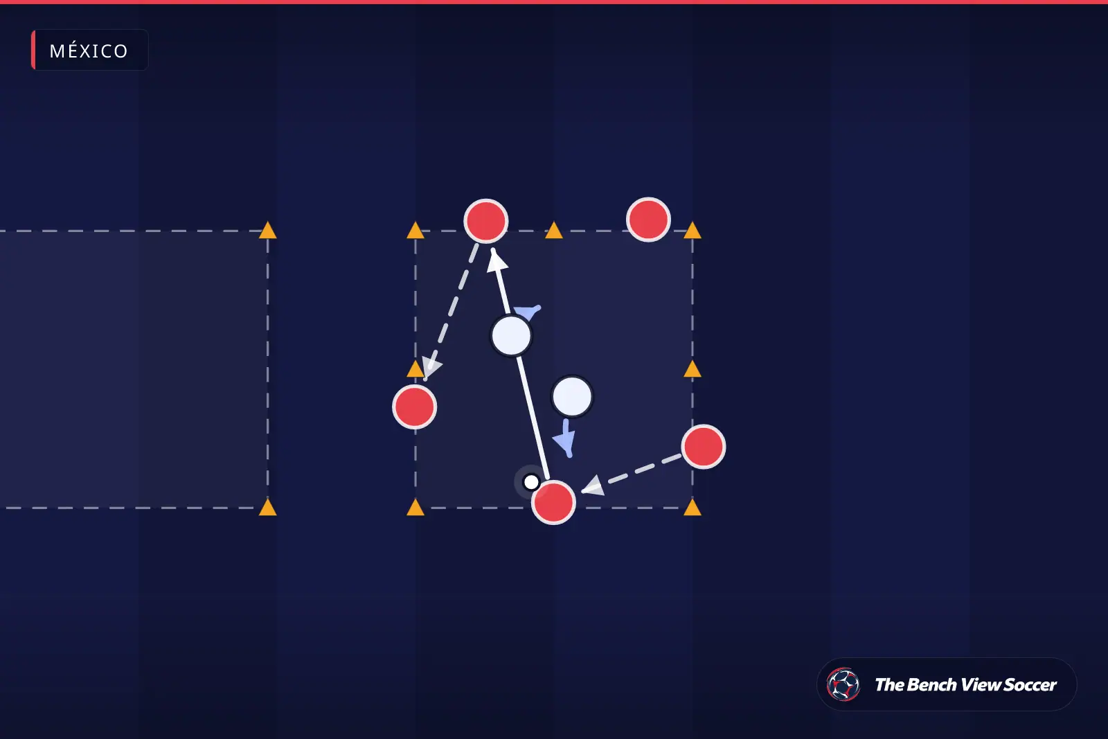 Diagrama de ejercicio de entrenamiento: rondo en un cuadrado de conos — México