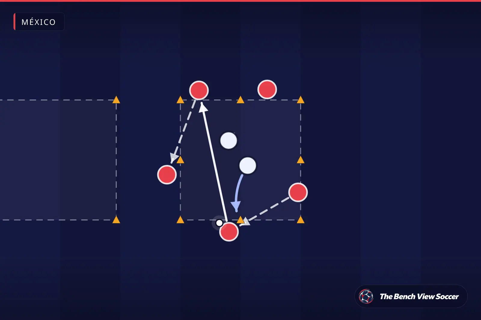 Diagrama de ejercicio de entrenamiento: rondo en un cuadrado de conos — México