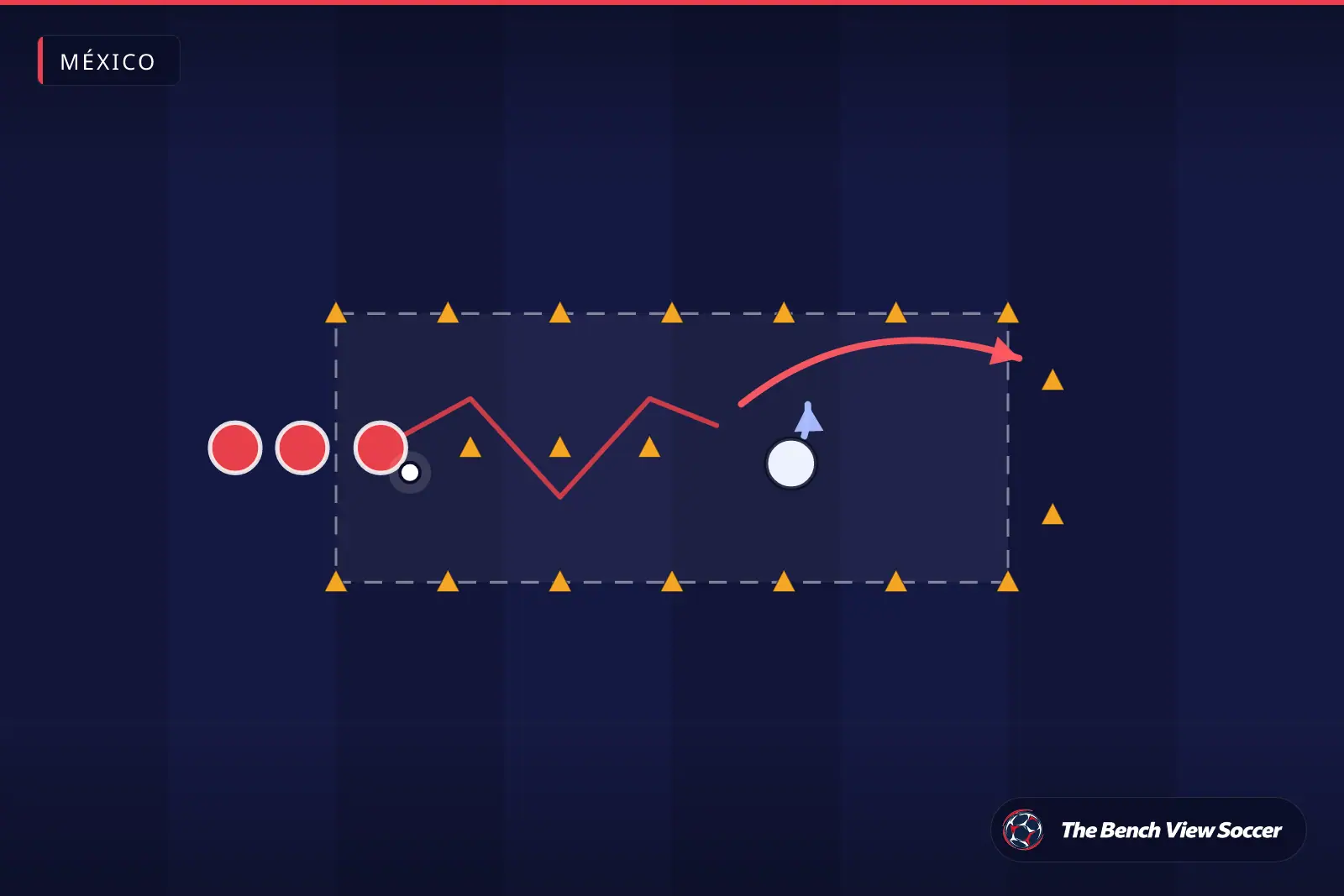 Diagrama de ejercicio de entrenamiento: pasillo de regate 1v1 con conos — México