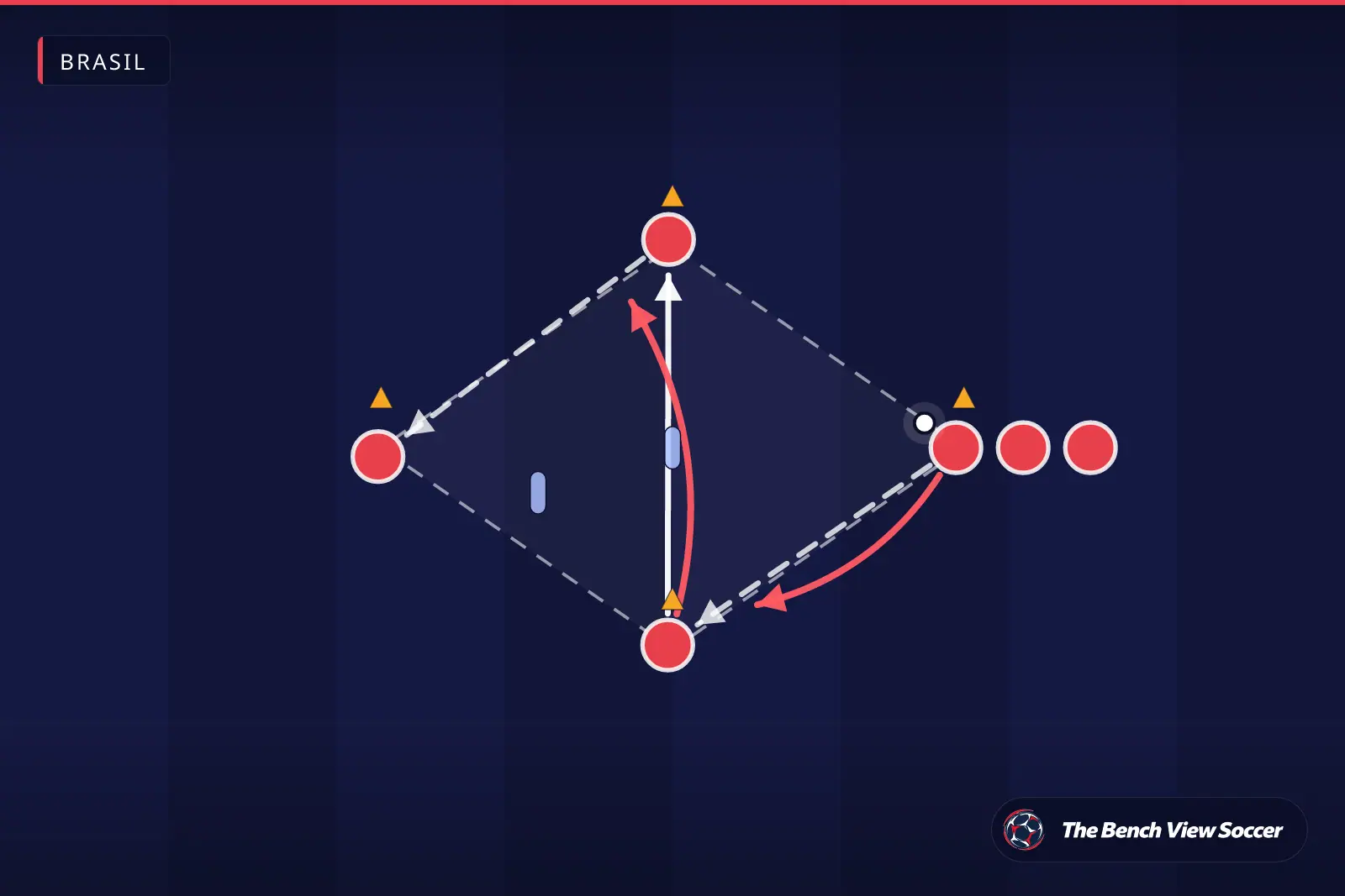 Diagrama de exercício de treino: circuito de passes entre cones — Brasil