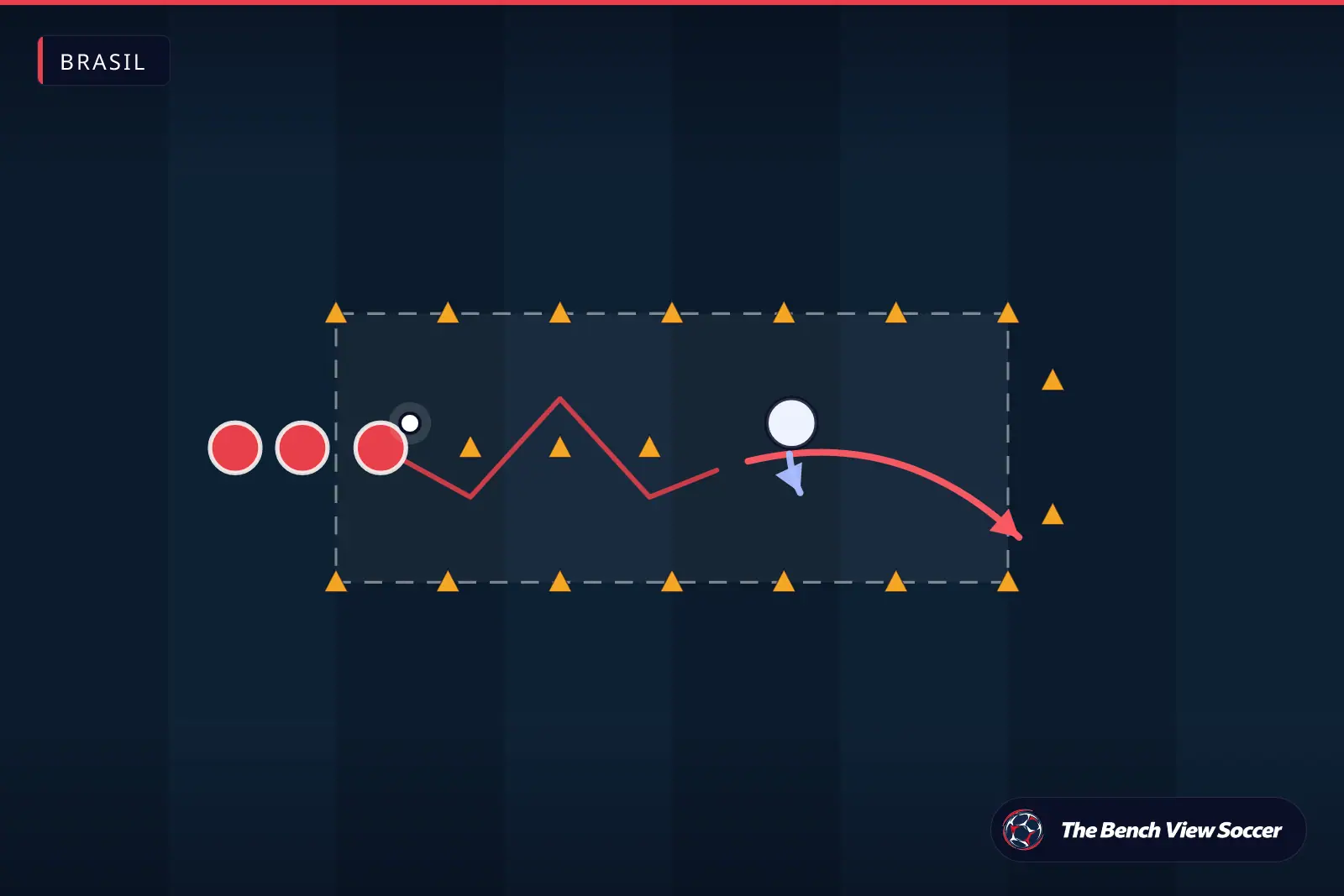 Diagrama de exercício de treino: corredor de drible 1x1 com cones — Brasil