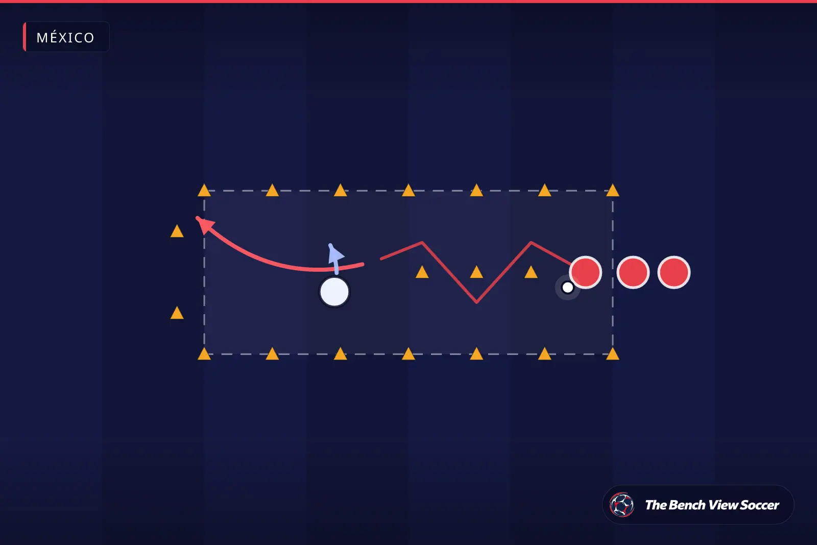 Diagrama de ejercicio de entrenamiento: pasillo de regate 1v1 con conos — México