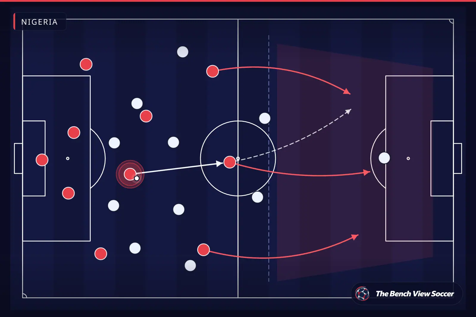 Tactical infographic: counter-attack after winning the ball — Nigeria