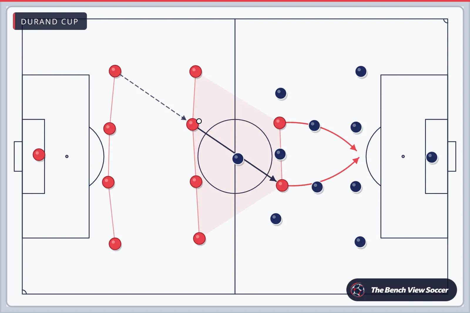 Tactics board: team shape with movement arrows — Durand Cup