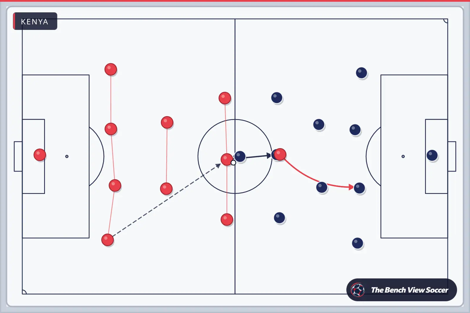Tactics board: team shape with movement arrows — Kenya