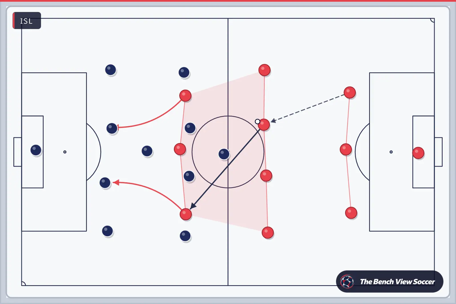 Tactics board: team shape with movement arrows — ISL