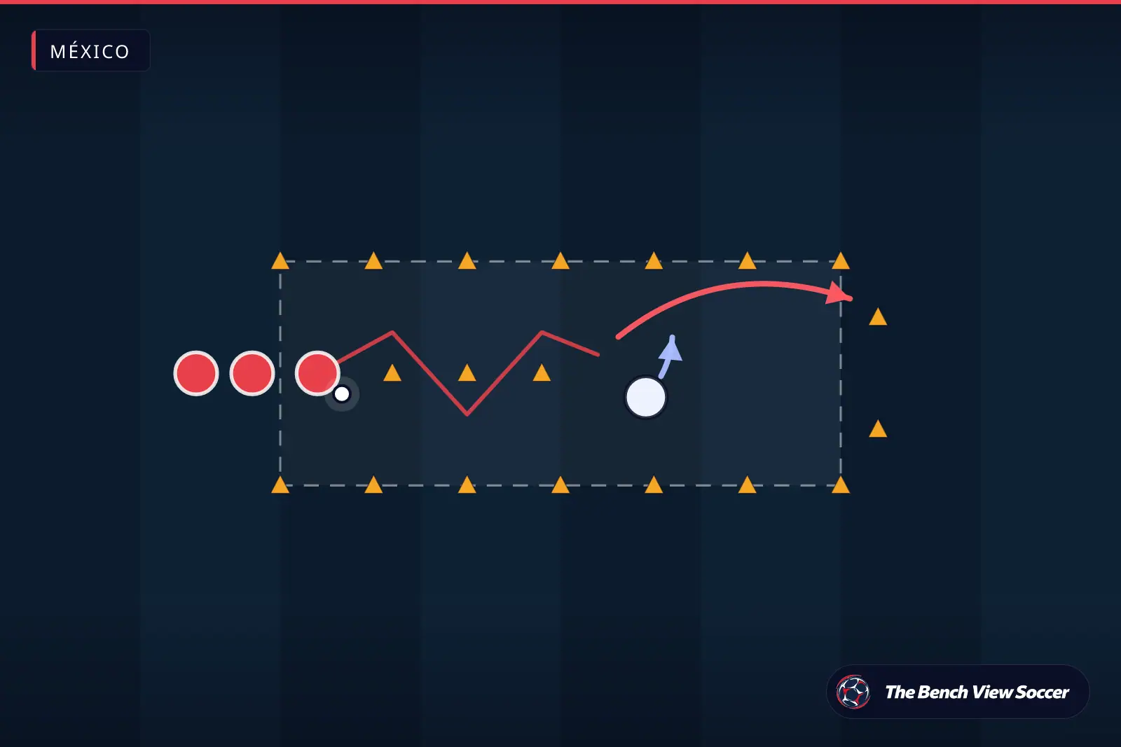 Diagrama de ejercicio de entrenamiento: pasillo de regate 1v1 con conos — México