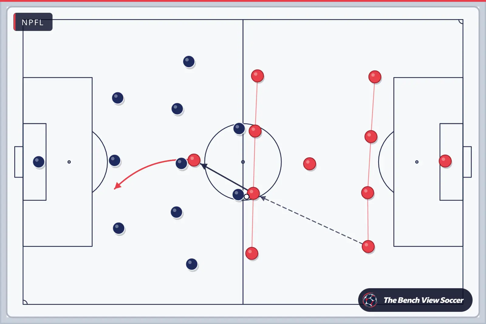 Tactics board: team shape with movement arrows — NPFL