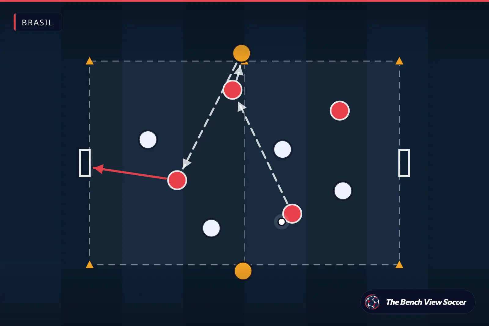 Diagrama de exercício de treino: jogo reduzido com minigols — Brasil