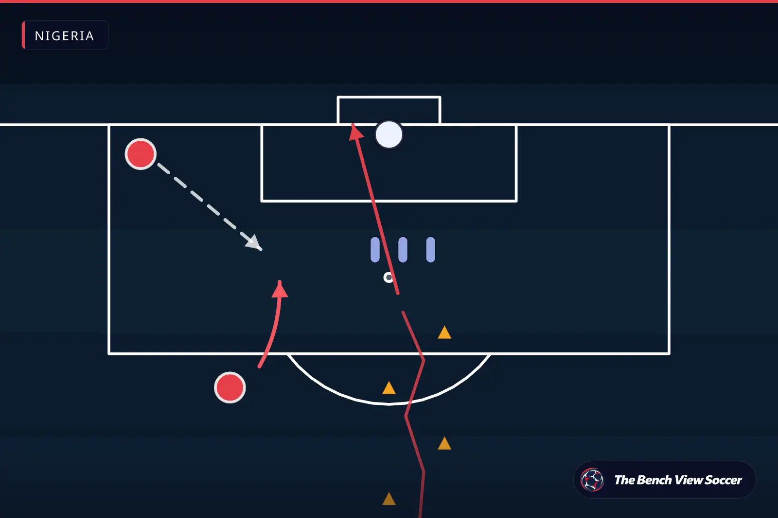 Training drill diagram: finishing drill in front of goal — Nigeria