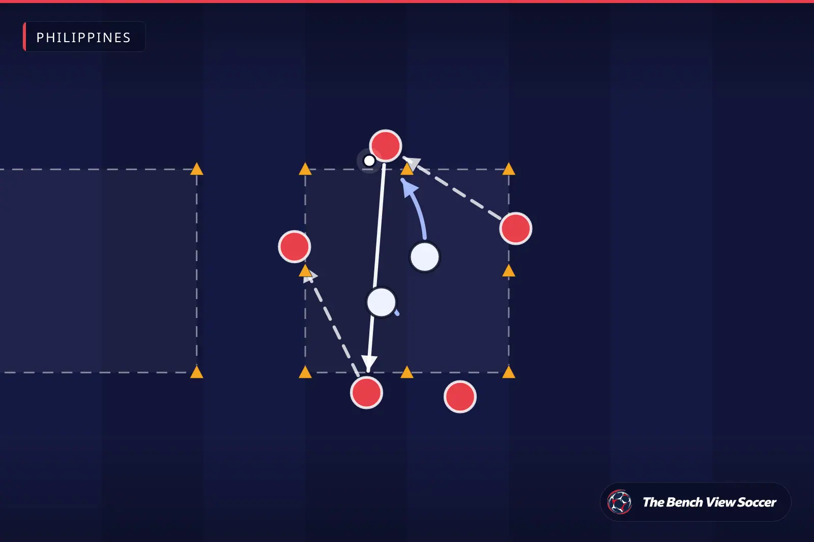 Training drill diagram: rondo in a cone grid — Philippines