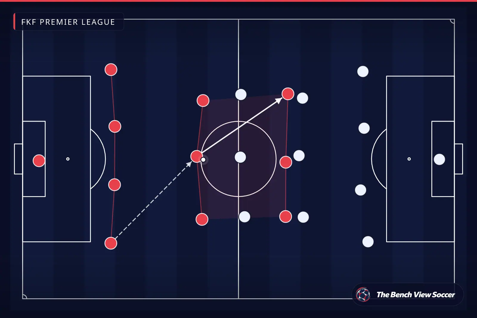 Tactical infographic: team shape and formation — FKF Premier League