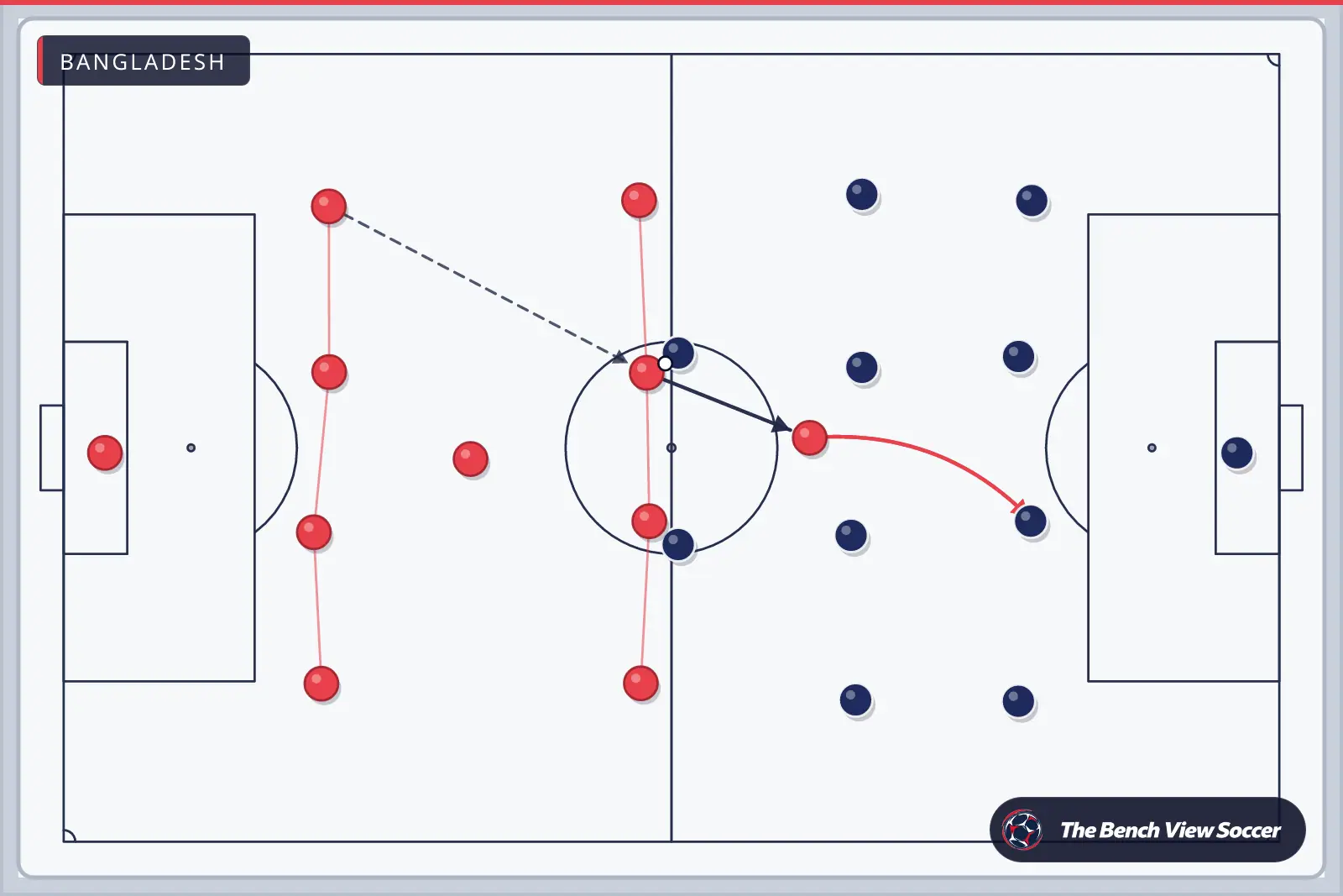 Tactics board: team shape with movement arrows — Bangladesh