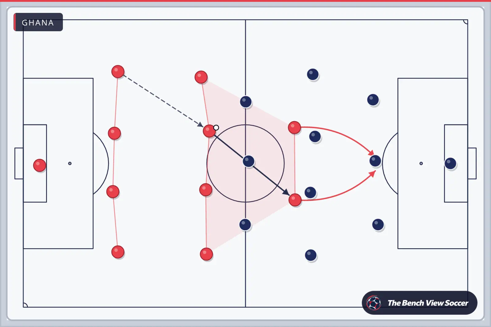 Tactics board: team shape with movement arrows — Ghana