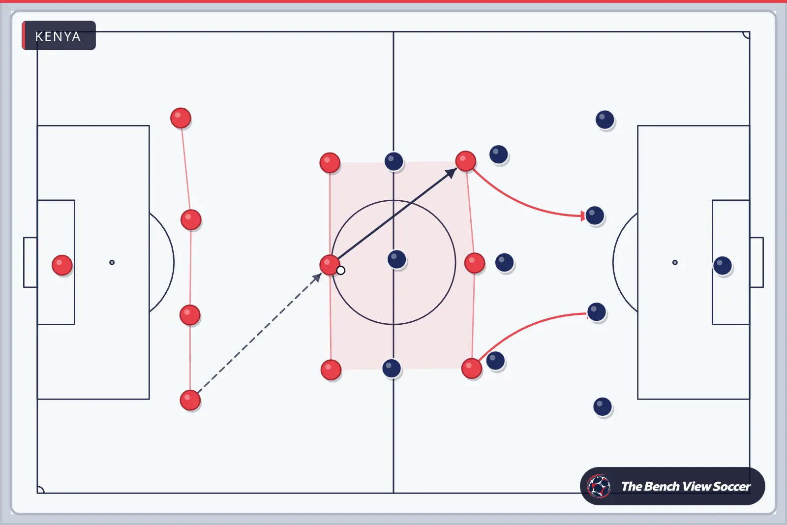 Tactics board: team shape with movement arrows — Kenya