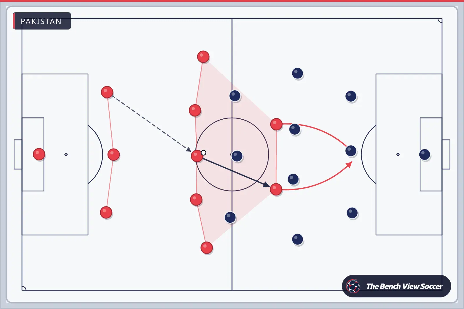 Tactics board: team shape with movement arrows — Pakistan
