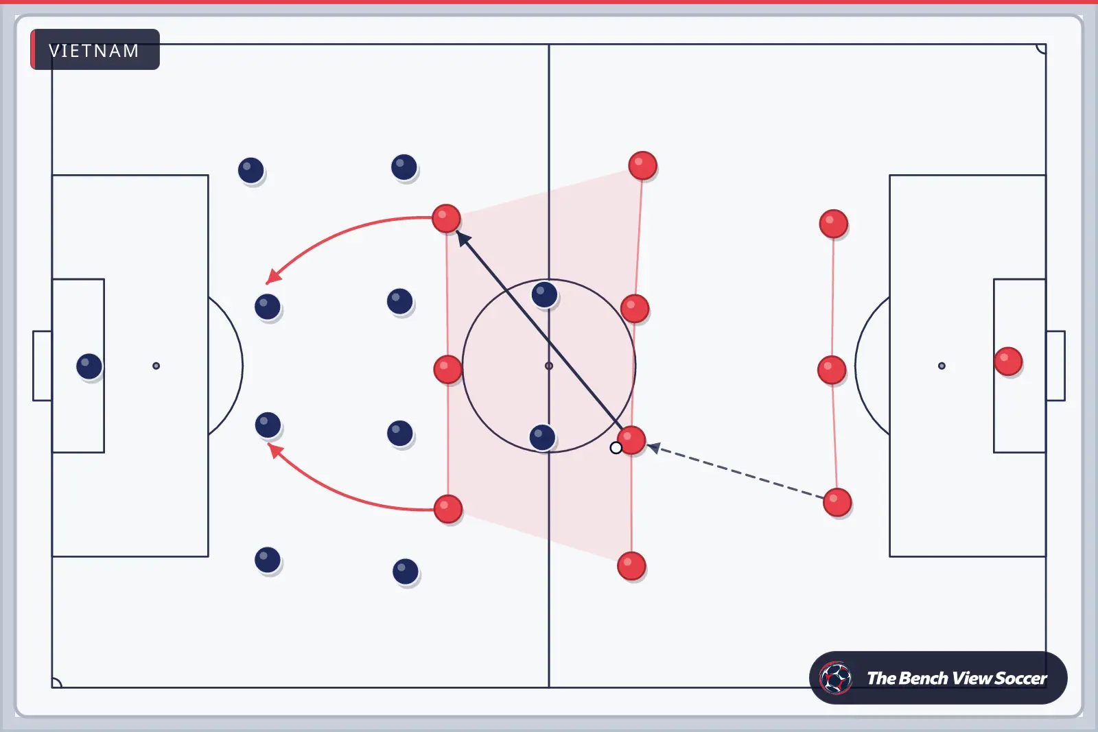 Tactics board: team shape with movement arrows — Vietnam