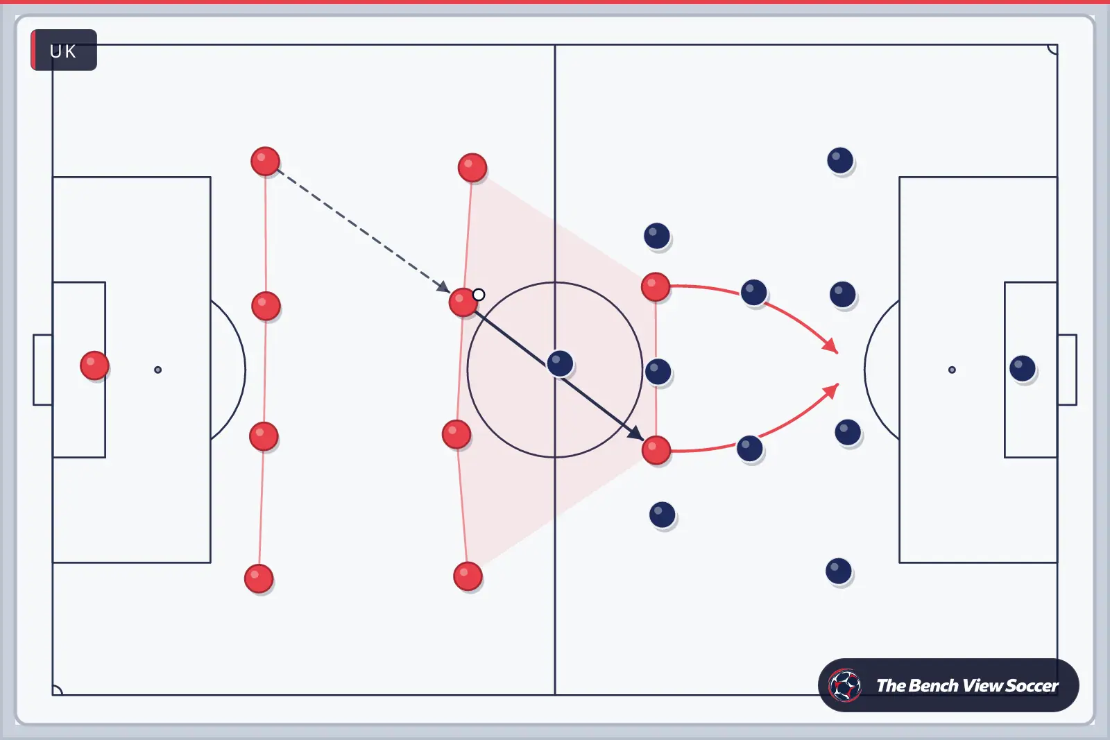 Tactics board: team shape with movement arrows — UK