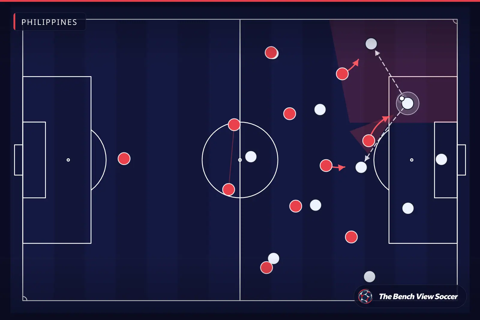 Tactical infographic: high press and pressing trap — Philippines