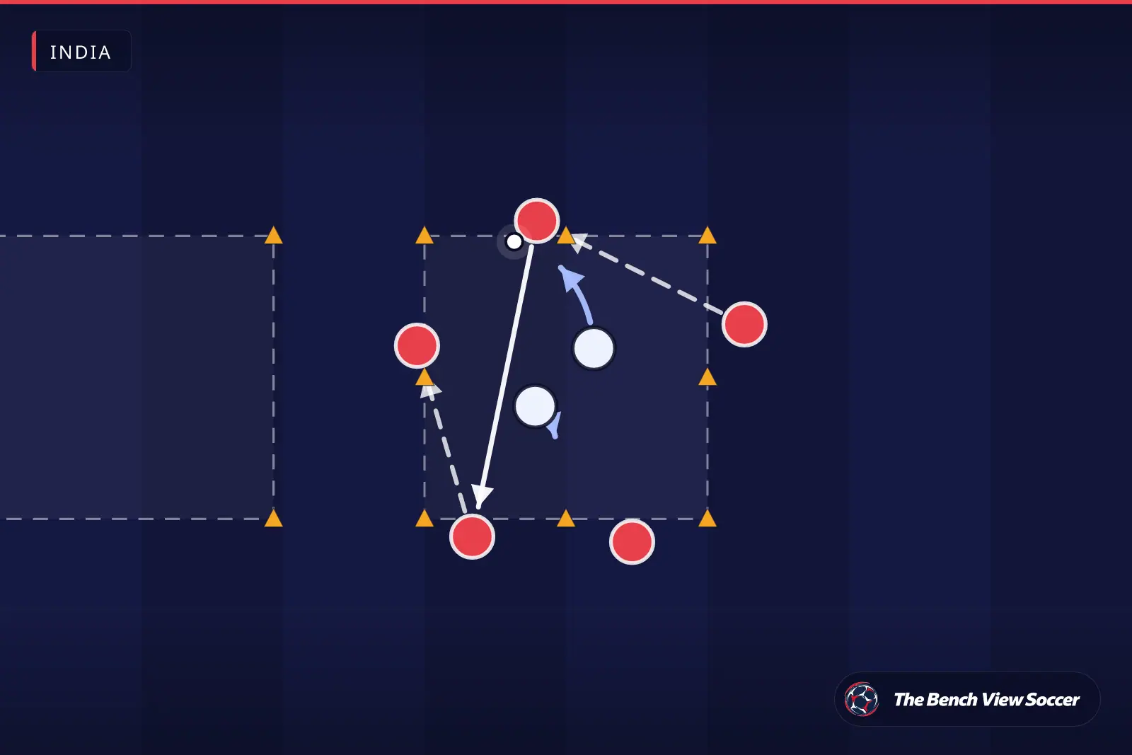 Training drill diagram: rondo in a cone grid — India