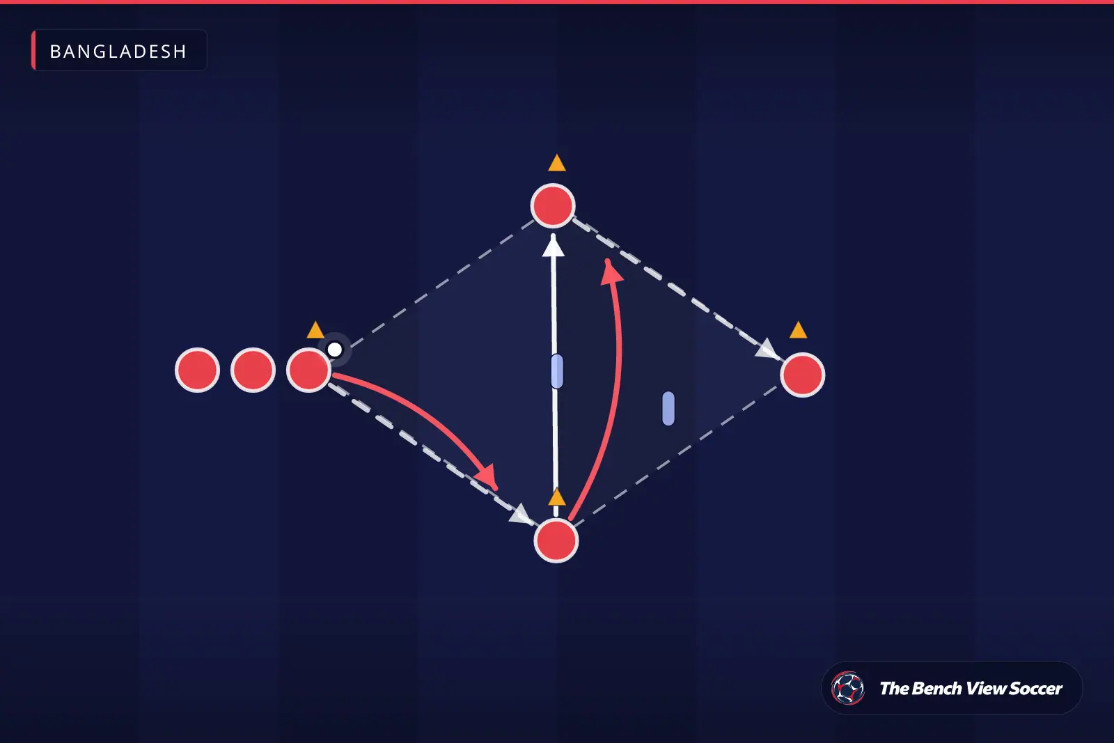 Training drill diagram: passing pattern between cones — Bangladesh