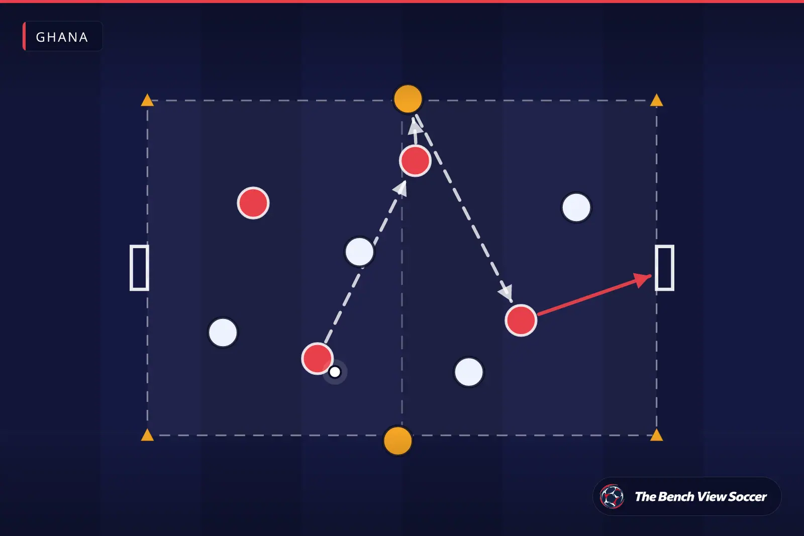 Training drill diagram: small-sided game with mini goals — Ghana