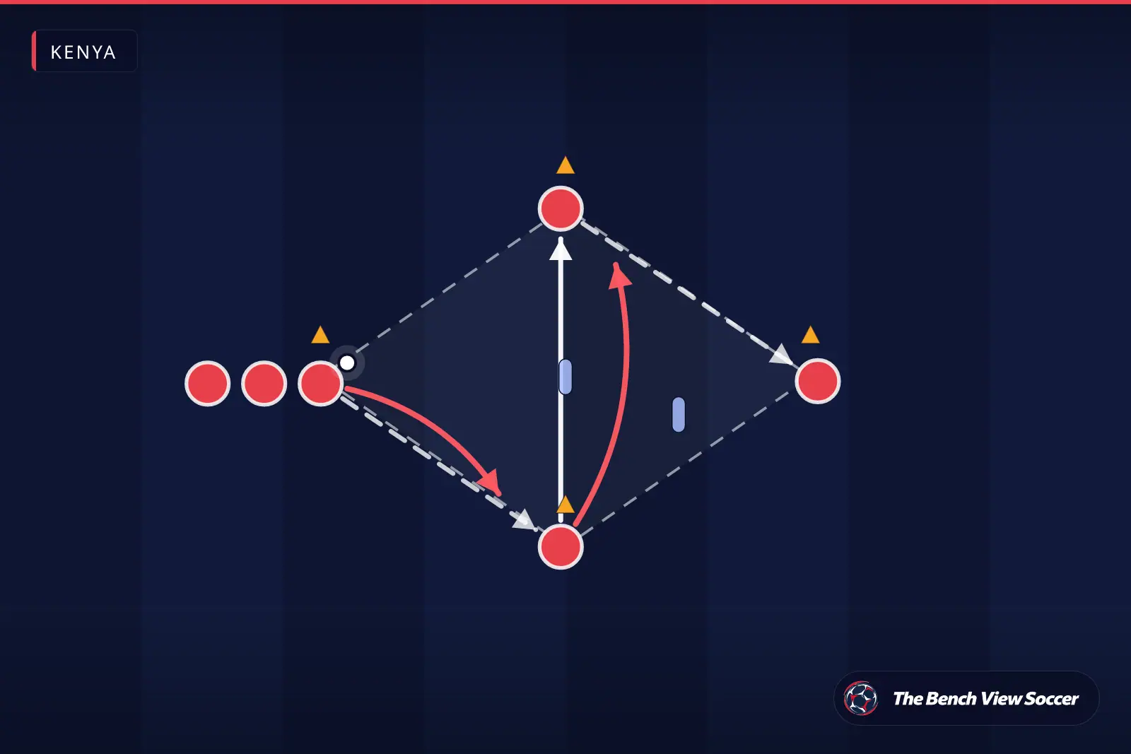 Training drill diagram: passing pattern between cones — Kenya