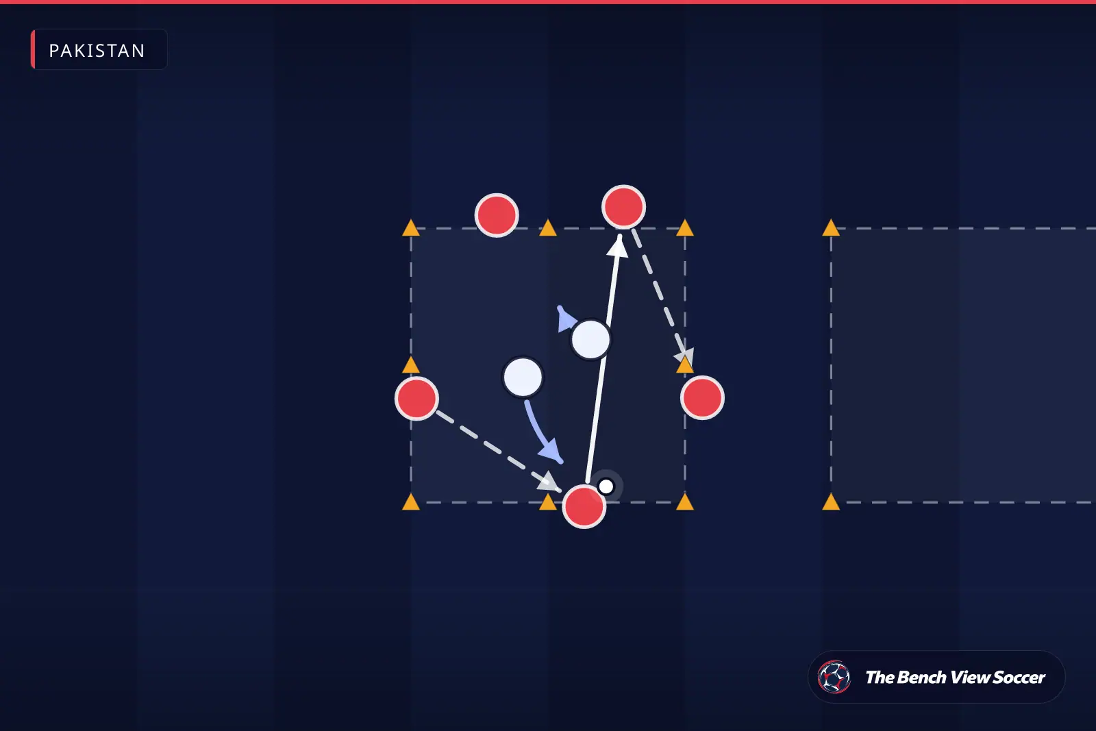 Training drill diagram: rondo in a cone grid — Pakistan